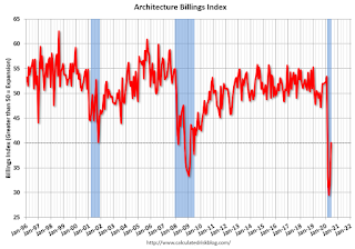 AIA Architecture Billing Index