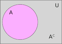 Set Theory and Relations, Venn- Euler diagram, operations on sets, union of sets, intersection of sets, difference of sets