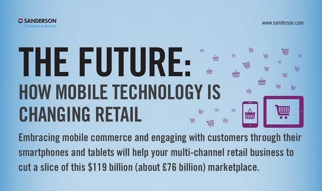 Image: The Future: How Mobile Technology is Changing Retail