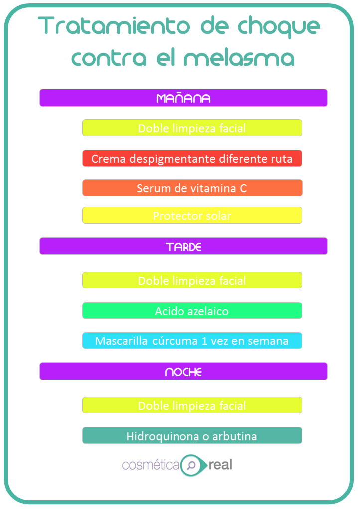 tratamiento de choque contra el melasma