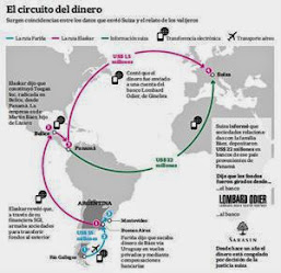 LOS 200 MILLONES DE BÁEZ DEPOSITÓ EN SUIZA