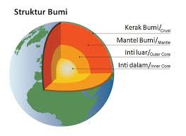  dan flora tentu kita mempunyai lapisan Pengertian, Ciri - Ciri / Karakteristik Lapisan Bumi ( Litosfer, Astenosfer, Barisfer )