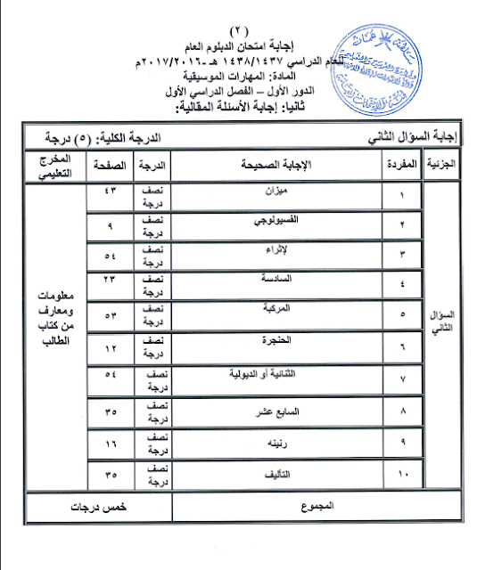 نموذج اجابة امتحان المهارات الموسيقية للصف الثاني عشر الفصل الأول 2016-2017 سلطنة عمان