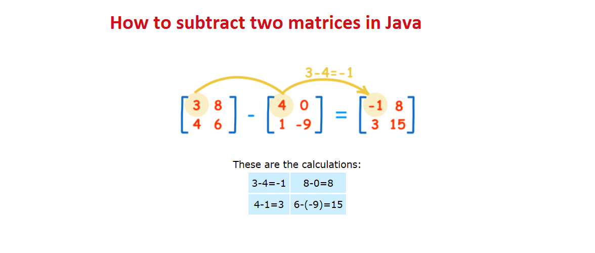How To Add And Subtract Two Matrices In Java Java67