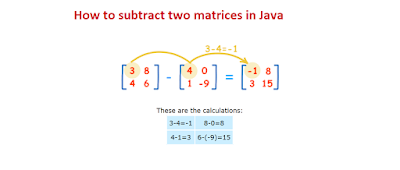 How to Add and Subtract Two Matrices in Java | Java67
