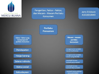 Ekonomi123.com : Pengertian, Faktor - Faktor, dan Macam - Macam