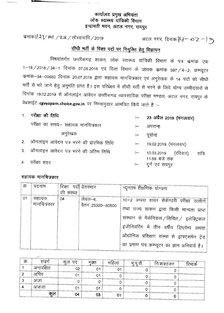 Recruitment of Various 14 posts in Public Health Engineering Dept, Raipur