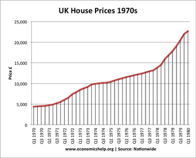 house value