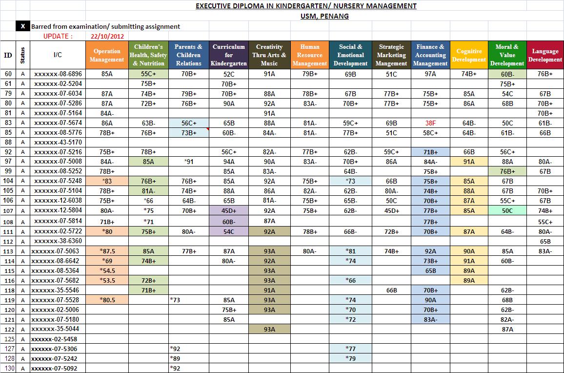 Shingo Childcare & PreSchool Academy: marks update for all course