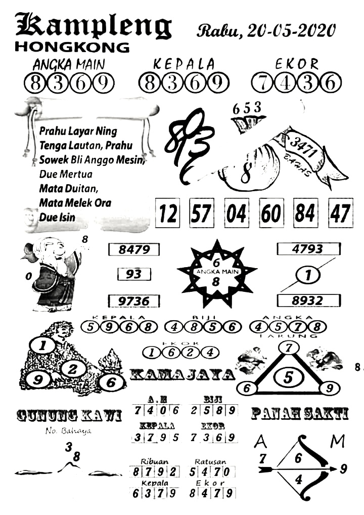 Prediksi Syair Hk 20 Mei 2020 Keraton4d