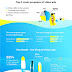 The State Of Social Video Ads 2018 - #infographic