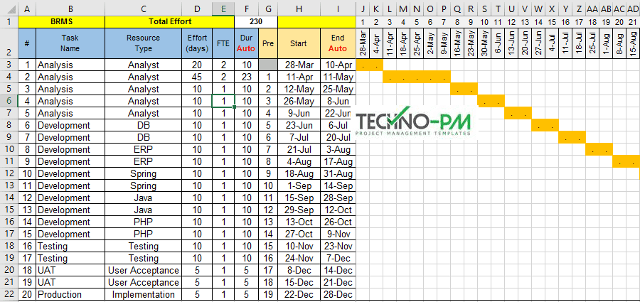 sample project plan using ms project project management microsoft project sample