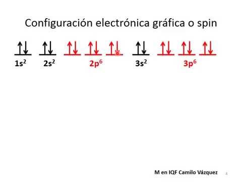 que aparecen llenos en la configuracin estndar se pueden representar con un gas noble elemento del grupo viii a tabla peridica de los elementos - Tabla Periodica De Los Elementos Quimicos Distribucion Electronica que aparecen llenos en la configuracin estndar se pueden representar con un gas noble elemento del grupo viii a tabla peridica de los elementos - Tabla Periodica De Los Elementos Quimicos Distribucion Electronica