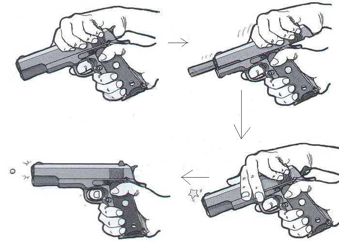 DESVENDANDO O AIRSOFT FUNCIONAMENTO SPRING