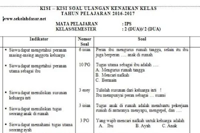 Kisi-Kisi dan Soal Latihan UKK Semester 2 Kelas 2