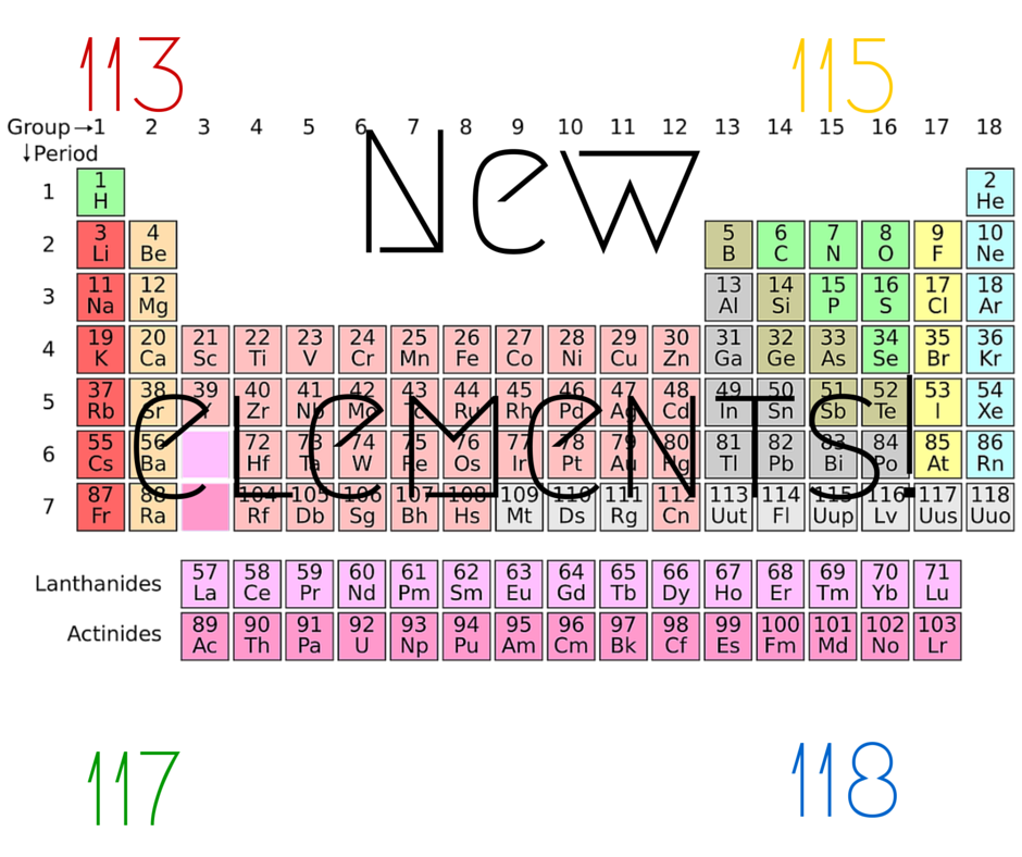 New Elements Discovered Completing the Periodic Table