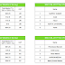 SSC CGL 2017 Tier 3 Marks Survey Summary and Cut-off Prediction (Post-wise)
