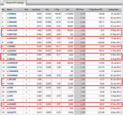 IPO%2BComparison%2B1.jpg