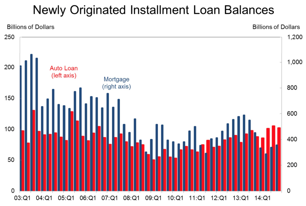 The American Consumer Debt Trap