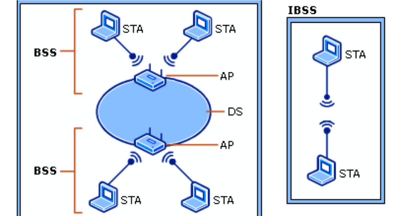 бесшовный wifi keenetic. Roaming zone active что это. топология bss. 11ax. управление bss окружением 802.