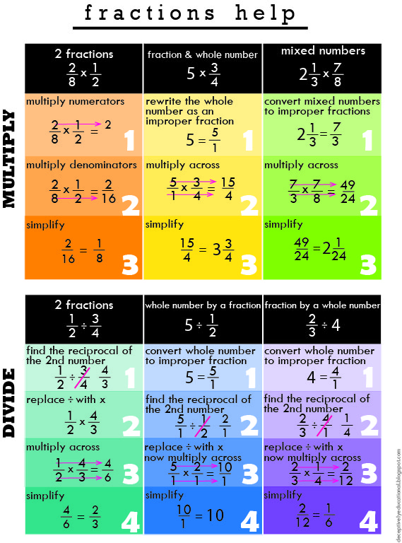 fraction-rules-printable