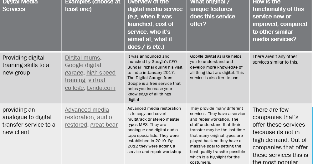 03 Understanding new digital media services