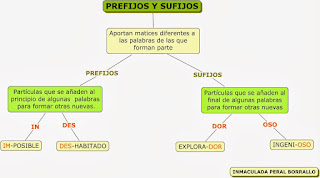 CREAR PALABRAS CON PREFIJOS