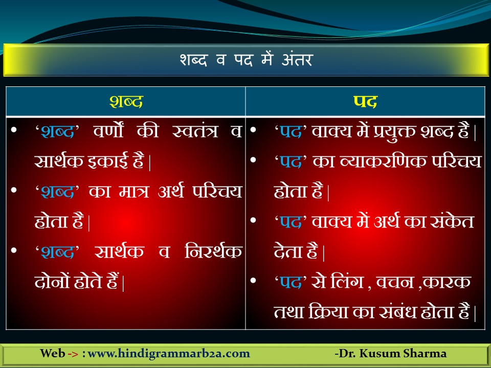 Shabd Pad Padbhand (शब्द , पद और पदबंध) Beginners 2 Advanced (B2A)