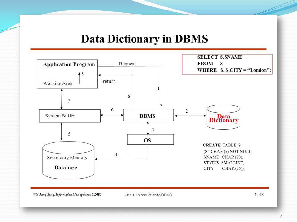 Как найти data data. Data Dictionary. Словарь данных. Data Dictionary как сделать. Data Dictionary creating diagram.