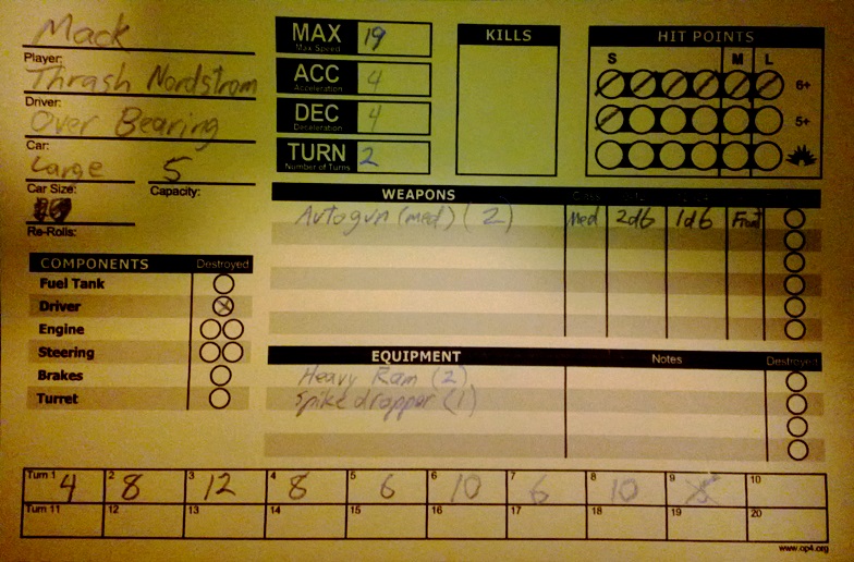 Super Galactic Dreadnought Axles & Alloys at