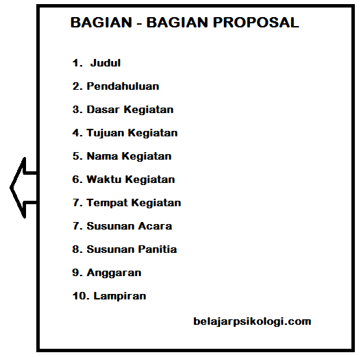 Cara Membuat Proposal Usaha Dan Contoh Proposal Usaha 