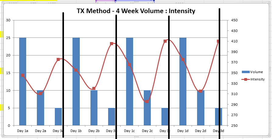 GAMEDAYSTRENGTH: Post 32: The Most Important Shape In Training