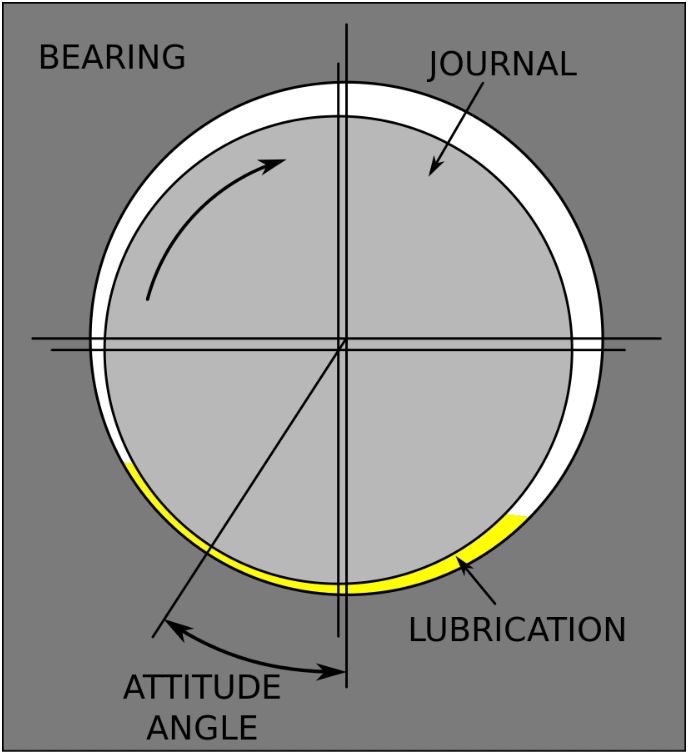 How Aircraft engine oil system works? - Aircraft Nerds