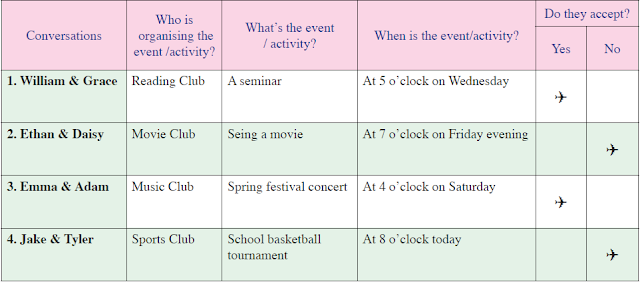 9.Sınıf A1.2 İngilizce Ders Kitabı 42.Sayfa Cevapları-çalışma-derskitabım