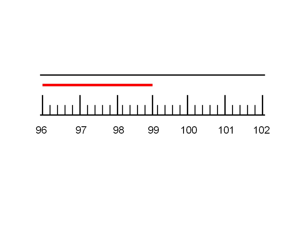 Student Survive 2 Thrive How to Read a Glass Thermometer