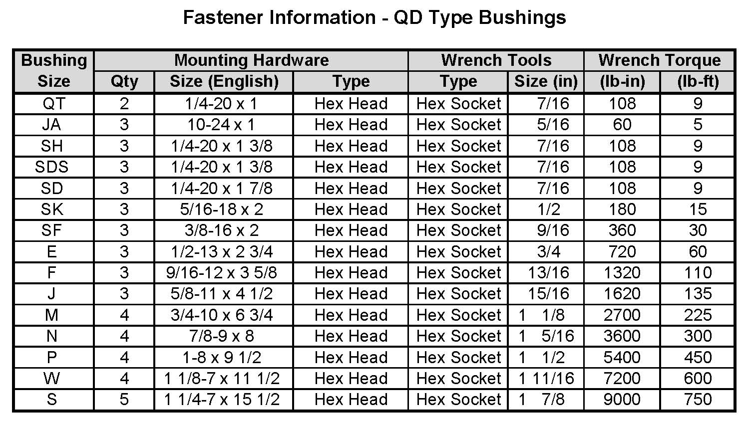 Bushing Size Chart Images Frompo 1 | Free Download Nude Photo Gallery