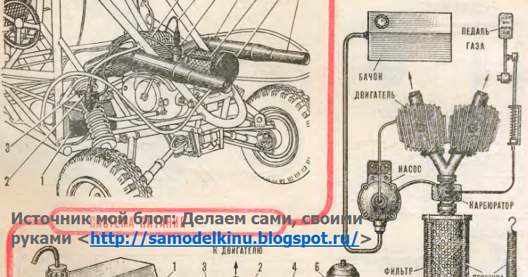 Квадроцикл из иж юпитер 5 своими руками схема