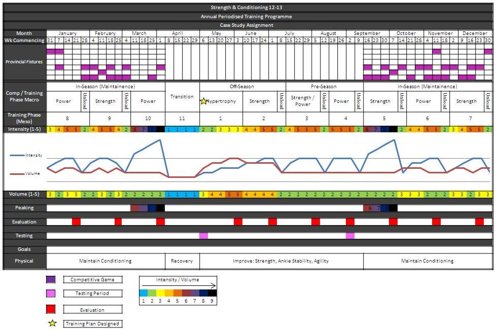 ALR Strength Conditioning Basketball Annual Periodised Training 