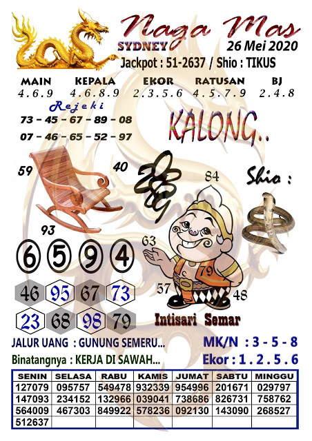 Prediksi Syair Sydney 26 Mei 2020 Keraton4d