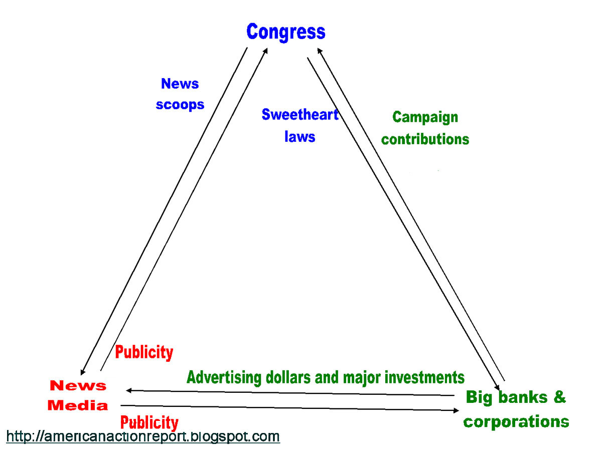 Iron Triangle Definition Ap Government at Alana Saltau blog