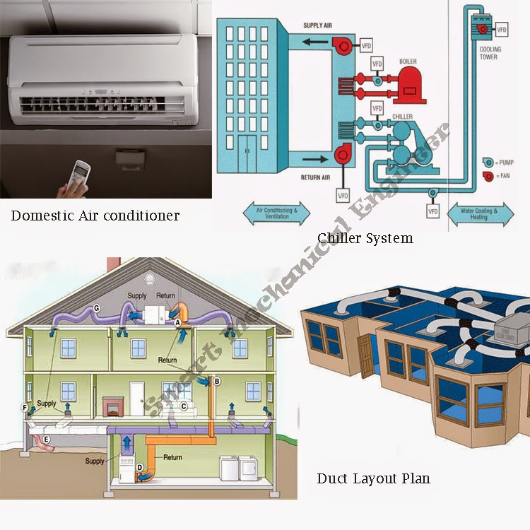 Smart Mechanical Engineer Air Conditioning System Designing Procedure