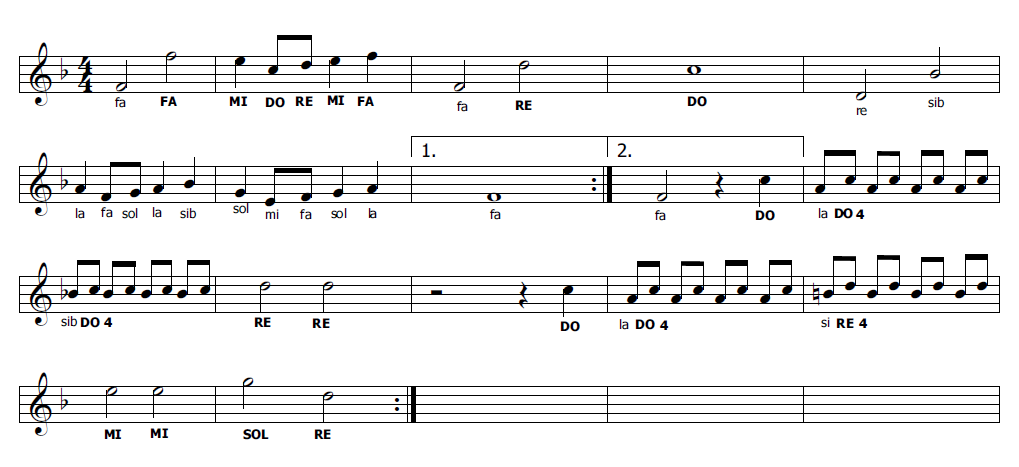 Musica E Spartiti Gratis Per Flauto Dolce Somewhere Over The Rainbow