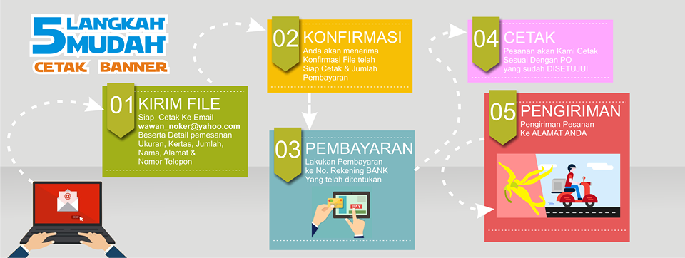 Kenanga Kreasindo Cetak Banner