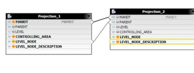 IMPLEMENTING AND DISPLAYING STANDARD HIERARCHY WITH SAP HANA