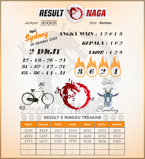 Prediksi Syair Sydney 26 Oktober 2020 Pangkalantoto