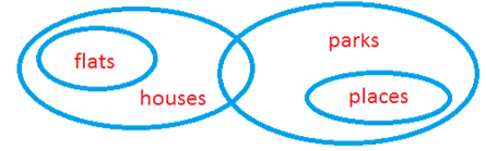 Reasoning Quiz For NIACL AO Prelims: 31st December |_8.1