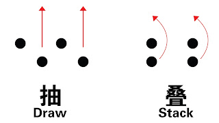 Ming Chinese Army Battle-line Rotation