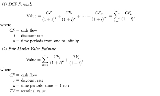 Opra Invest Discounted Cash Flow Template Gratis Menghitung