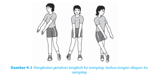 Macam-Macam Rangkaian Senam Irama Tanpa Alat - Sakersomu - Kumpulan