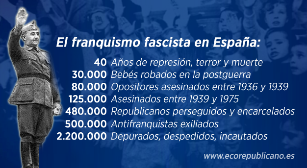 El Parlamento Europeo reclama ilegalizar la fundación Francisco Franco